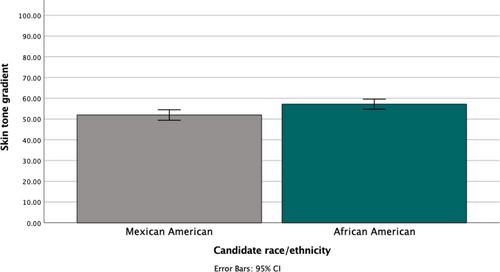 We the People. Who? The face of future American politics is shaped by perceived foreignness of candidates of color