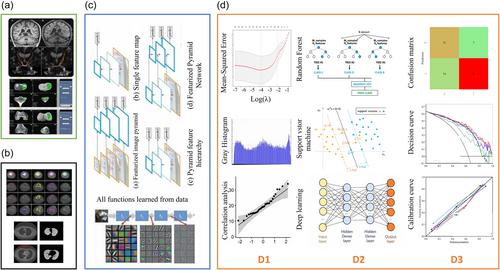 Promoting the application of pediatric radiomics via an integrated medical engineering approach