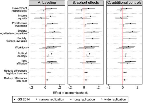 Revisiting the effect of growing up in a recession on attitudes towards redistribution