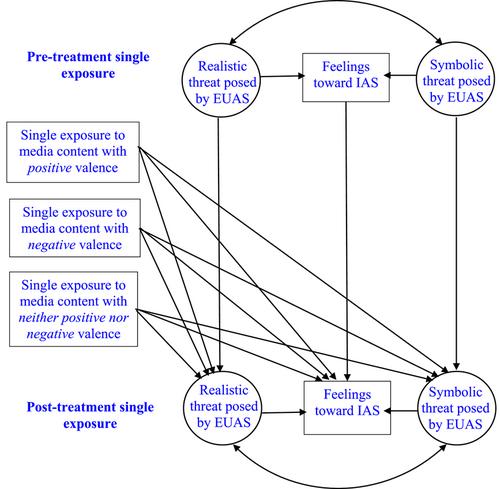 Carry-over effect of single media exposure and mass-mediated contact with remote outgroups: From asylum seekers in Europe to an Israeli local outgroup