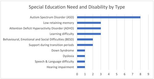 Speak out, stay safe: Including children with special educational needs and disabilities in an evaluation of an abuse prevention programme