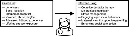 Human social genomics: Concepts, mechanisms, and implications for health