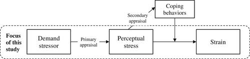 How technostressors influence job and family satisfaction: Exploring the role of work–family conflict