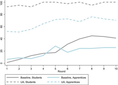 External validity of economic experiments on Agri-environmental scheme design