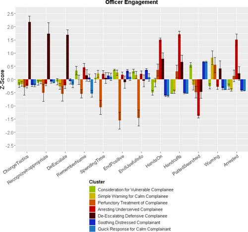 Validating a novel tool for coding body worn camera footage of police-community member interactions