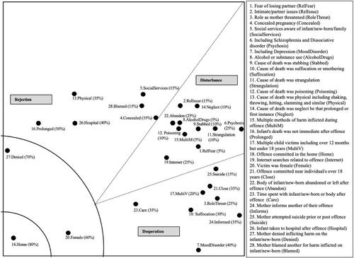 Content analysis of infanticide and neonaticide cases in the UK