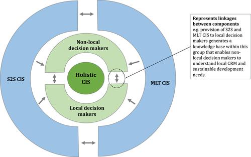 Develop medium- to long-term climate information services to enhance comprehensive climate risk management in Africa