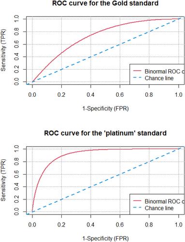 Differential symptom weighting in estimating empirical thresholds for underlying PTSD severity: Toward a “platinum” standard for diagnosis?