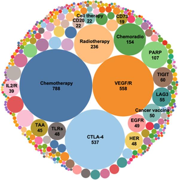 Recent advances in immunotherapy for lung cancer