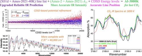 AI-3000K Infrared line list for hot CO2