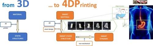 Towards 4D printing in pharmaceutics