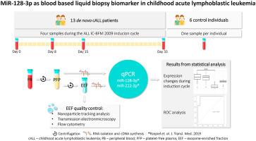 MiR-128-3p as blood based liquid biopsy biomarker in childhood acute lymphoblastic leukemia