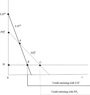 The optimal financing of a conglomerate firm with hidden information and costly state verification