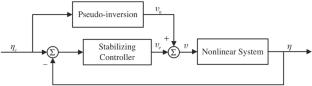 Enhanced composite nonlinear extended state observer based on trajectory linearization control in presence of external and internal disturbance