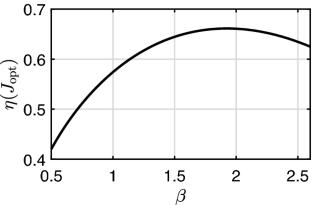 Novel empirical models for estimating aerodynamic coefficients of small UAV propellers