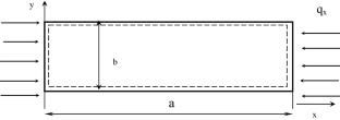 Design of load-bearing anisotropic wing box panels ensuring static strength in the post-buckling state