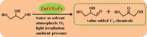 ZnO/Fe-thioporphyrazine composites as efficient photocatalysts for oxidation of glycerol to value-added C3 products in water