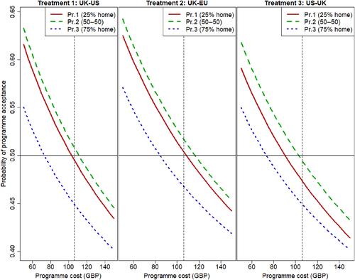 Equity preferences and abatement cost sharing in international environmental agreements