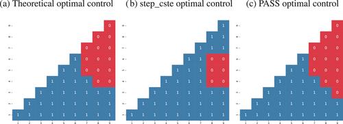 Improving reinforcement learning algorithms: Towards optimal learning rate policies