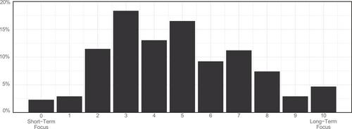 Long-term policymaking and politicians' beliefs about voters: Evidence from a 3-year panel study of politicians