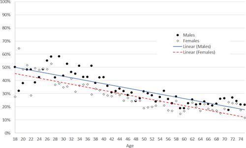 Understanding the gender gap in financial literacy: The role of culture