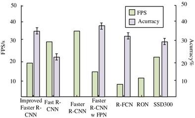 Research on surface defect detection and fault diagnosis of mechanical gear based on R-CNN