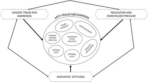 Removing Barriers to Whistleblowing at Nonprofit Organizations through Employee Empowerment*