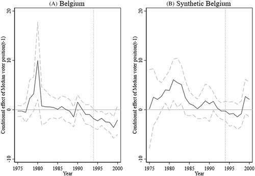 Bicameralism and Policy Responsiveness to Public Opinion