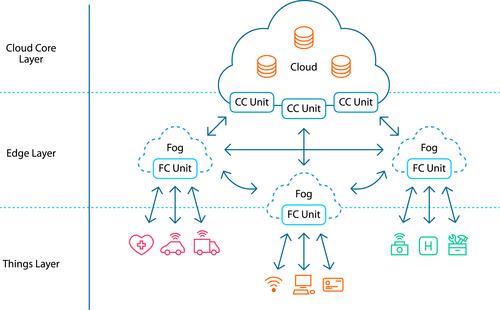Steam computing paradigm: Cross-layer solutions over cloud, fog, and edge computing