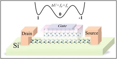 Depolarization induced III–V triatomic layers with tristable polarization states†