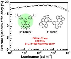 Highly efficient and stable green fluorescent OLEDs with high color purity using a BODIPY derivative†
