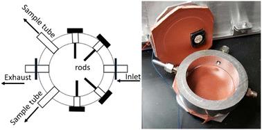 A rapid micro chamber method to measure SVOC emission and transport model parameters†