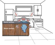 Hydrogen peroxide emissions from surface cleaning in a single-family residence†