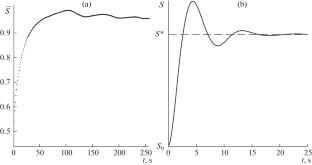 On the Radial Spread of Petroleum Products on the Surface of Water