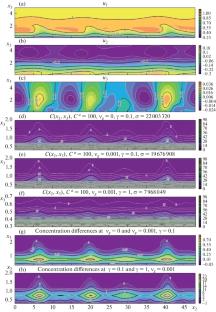 On Estimation of the Contribution of Secondary Vortex Structures to the Transport of Aerosols in the Atmospheric Boundary Layer