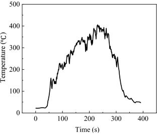 Full-Scale Experimental Study on the Integrity of Tempered Glass Protected by Different Sprinkler Systems in High-Rise Building Fire