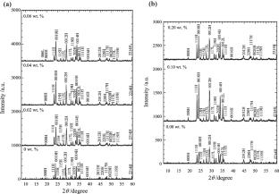 AC Susceptibility and Electrical Properties of BiFeO3 Nanoparticles Added Bi1.6Pb0.4Sr2Ca2Cu3O10 Superconductor