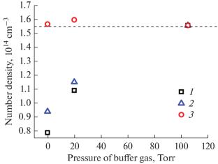 Particle Concentration Measurements during Fast Recording of Absorption Spectra