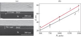 Effect of the Thickness on the Resistivity of Thin Diamond-like Carbon Coatings on Silicon Substrate