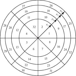 Scale Invariance of Earthquake Parameters and a Possible Algorithm for Their Prediction