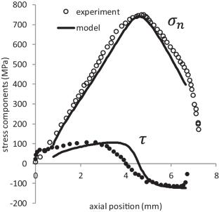 Accurate surrogate models for the flat rolling process