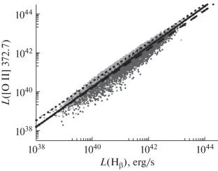 Compact Galaxies with Active Star Formation from the SDSS Data Release 16: Star-Formation Rates Based on the Luminosities of Forbidden Emission Lines in the Optical Range