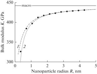 Continuum Simulation of the Elastic Behavior of Nanosized Diamond Single Crystals