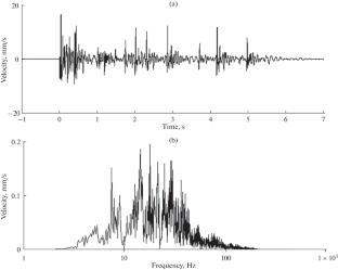 Seismic Impact of Bulk Blasts during Underground Mining of the Korobkovsky Iron Ore Deposit on Buildings and Population of the City of Gubkin