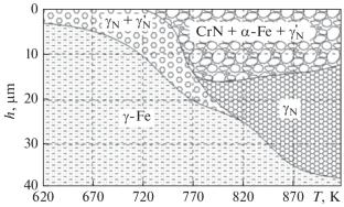 Surface Engineering of Tribomaterials with Concentrated Beams of Charged Particles: State-of-Art Approaches and Prospects