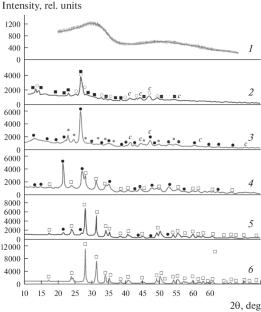 A Study on the Formation and Sintering of Powders Synthesized from ZrO2 Micro- and Nanoparticles from Fluoride Solutions