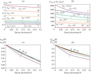 Analysis of the Values of Ground Displacements, Shear Strains, Velocities, Accelerations, and Response Spectra of a Strong Earthquake Based on Synthetic Accelerograms