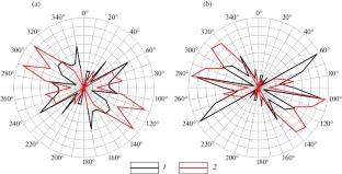 Neotectonic Stress State of the Chuya–Kurai Depression and Adjacent Structures (Southeastern Altai Mountains)