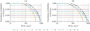 Comparison of Seismic Hazard Assessments Obtained with the Probabilistic and Probabilistic-Deterministic Approaches for the Territory of Uzbekistan