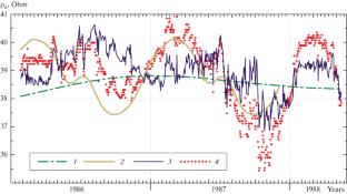 Precision Solution of the VES Inverse Problem for Experimental Data of Long-Term Monitoring of the Earth’s Crust